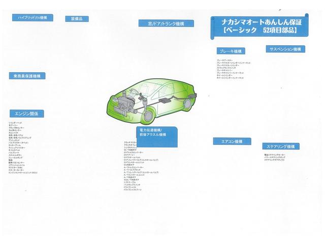 Mazda SCRUM 2020