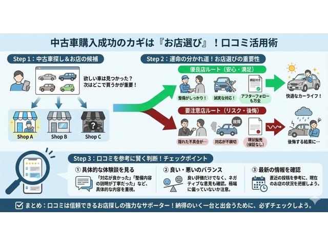 Toyota VELLFIRE 2023