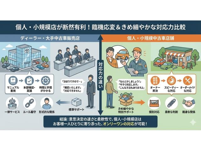 Toyota VELLFIRE 2023